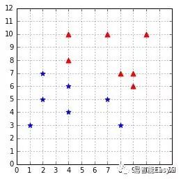 支持向量机(第一章)