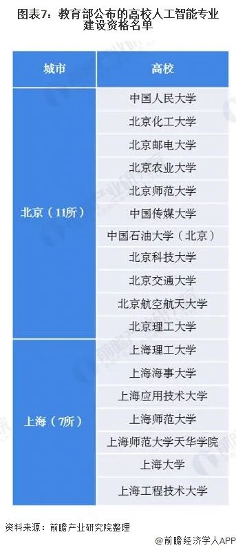 产业之问丨中国人工智能城市竞赛 哪个城市跑得最快？