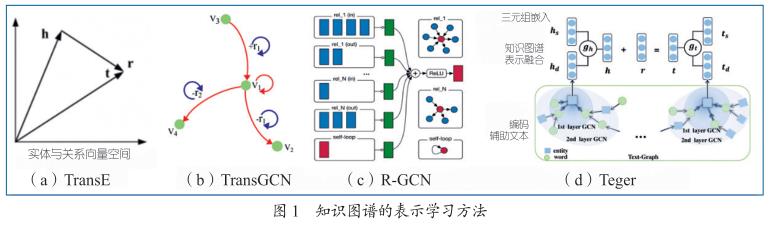 【长文综述】基于图神经网络的知识图谱研究进展