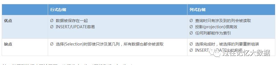 为什么大数据分析系统大都用列式存储？看了这篇文章你就知道了