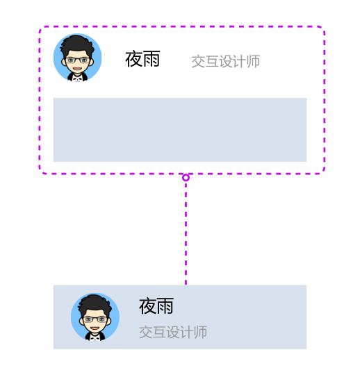 Sketch进阶教程：这可能是Symbol最详细的使用说明书