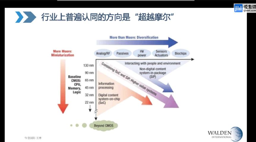 【焦点】AI编译器开始的AI“芯“历程；华登国际王林:接地气的团队投资千万不要犹豫；CES Asia 2020延期举办；