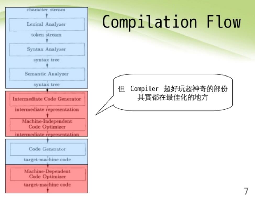 200琛孞S浠ｇ爜锛屽甫浣犲疄鐜颁唬鐮佺紪璇戝櫒锛堜汉浜洪兘鑳藉浼氾級