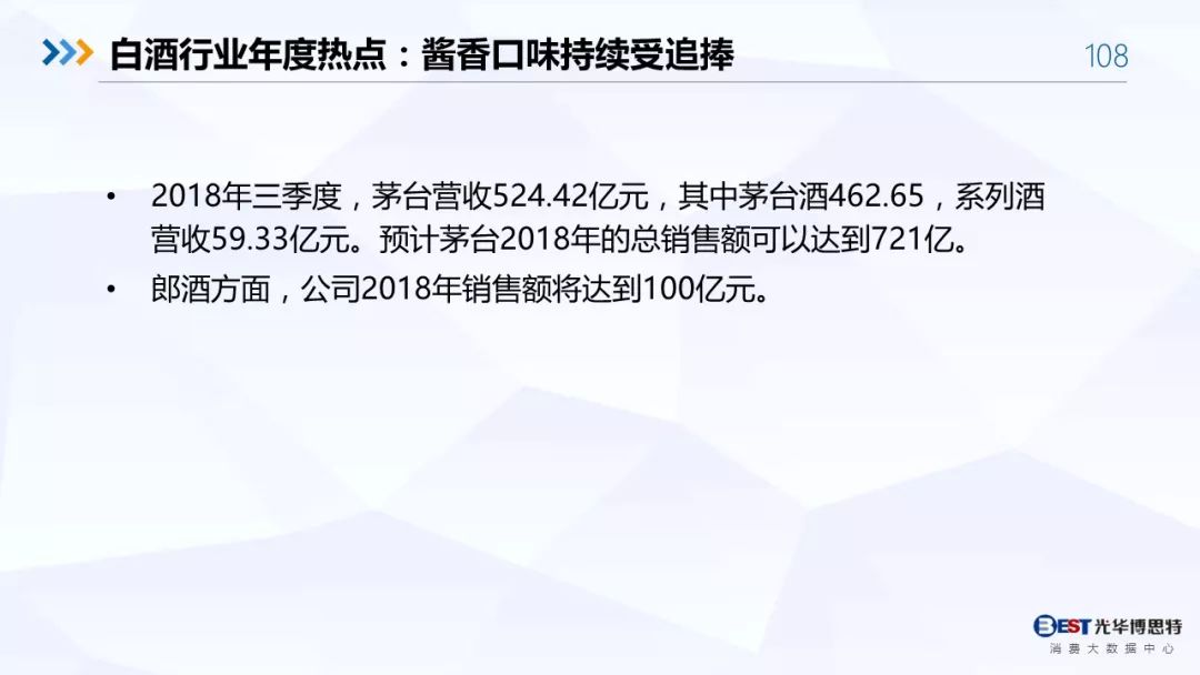 【重磅！】中国白酒行业大数据分析与品牌竞争策略报告