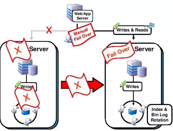 MySql集群模式