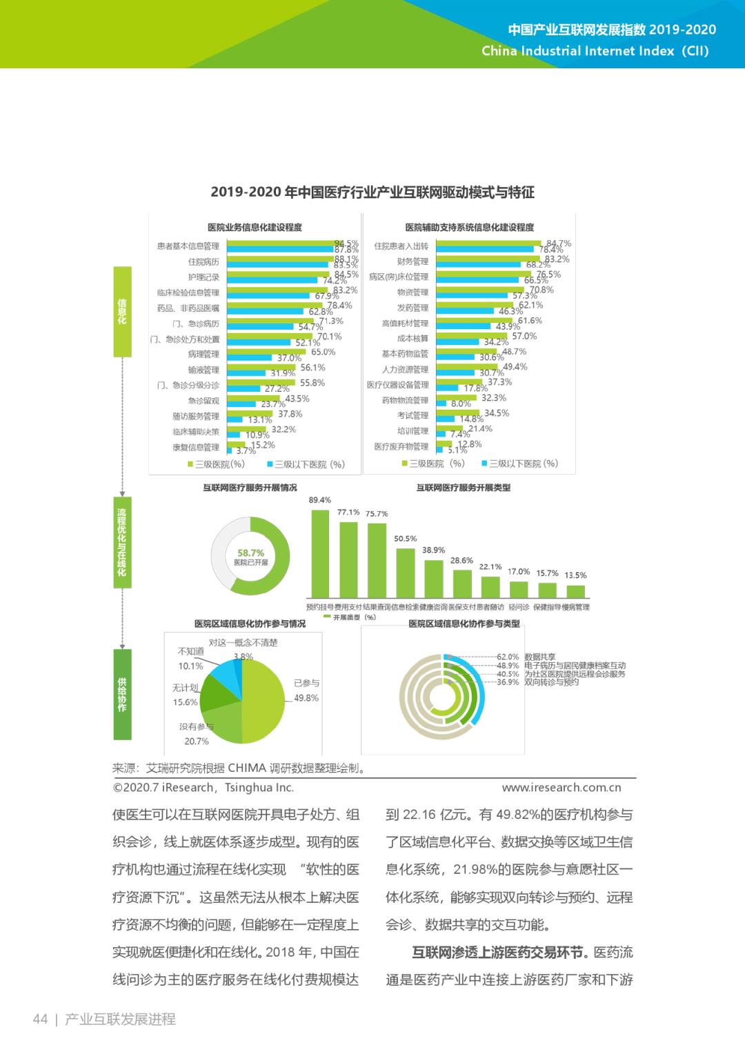 互联网大数据丨2019-2020年中国产业互联网指数报告