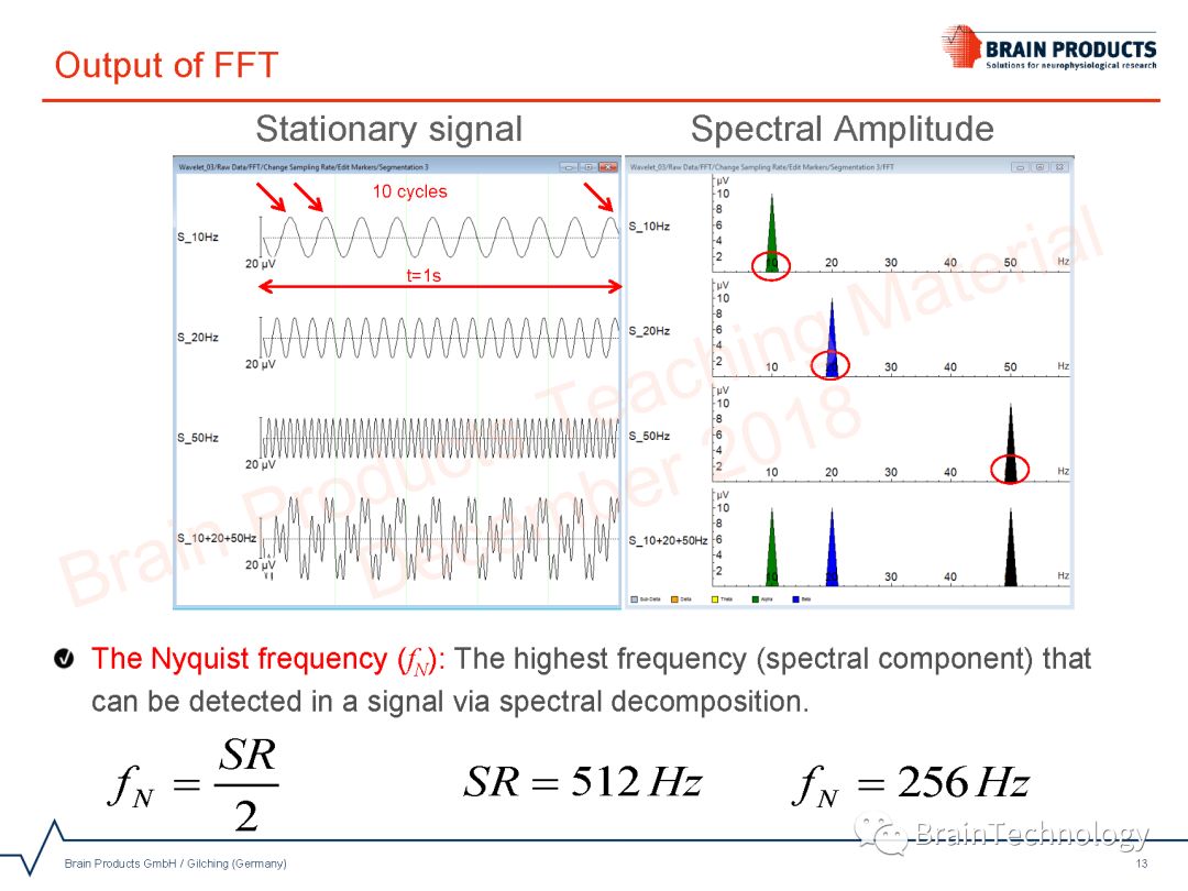 Spectral Analysis using FFT in Analyzer 2