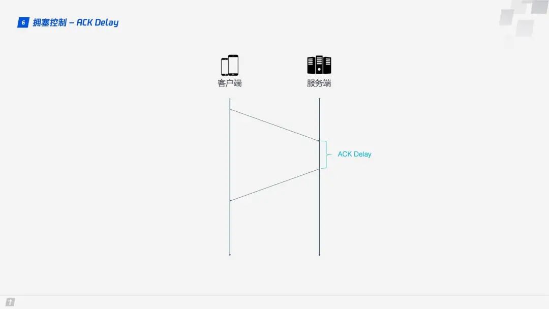 HTTP/3 未来可期？