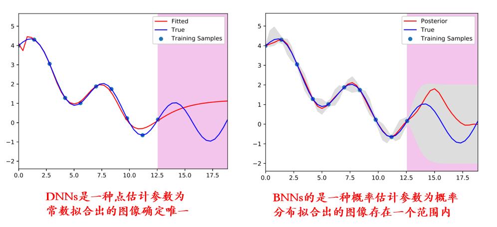 ​贝叶斯神经网络最新综述