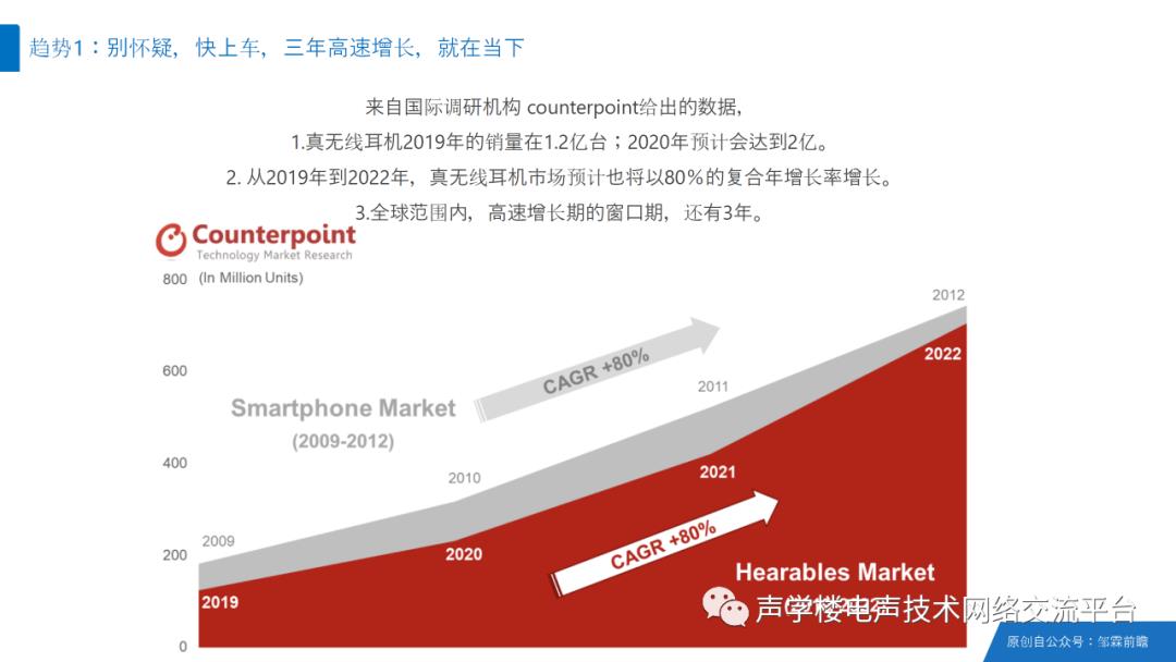 音频技术在人工智能领域中的机遇与挑战：2020声学楼（广州）技术论坛圆满举行