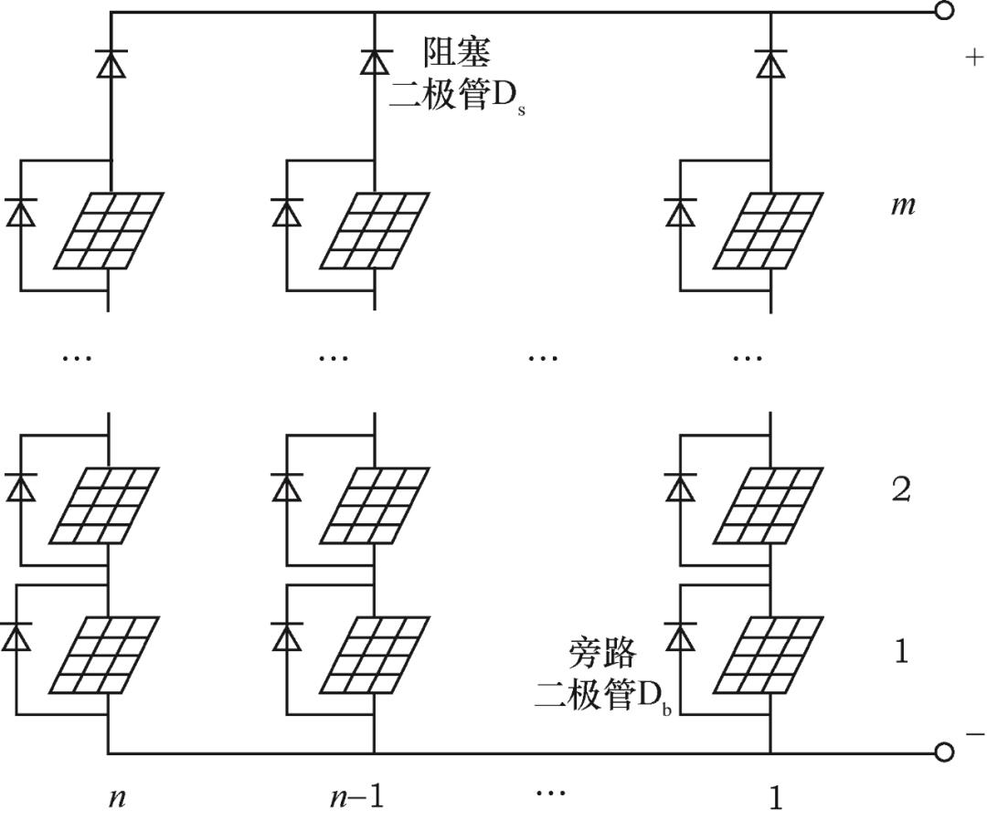 基于混合神经网络的光伏组件输出特性数据驱动建模方法