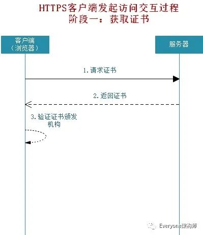 细说HTTP&HTTPS