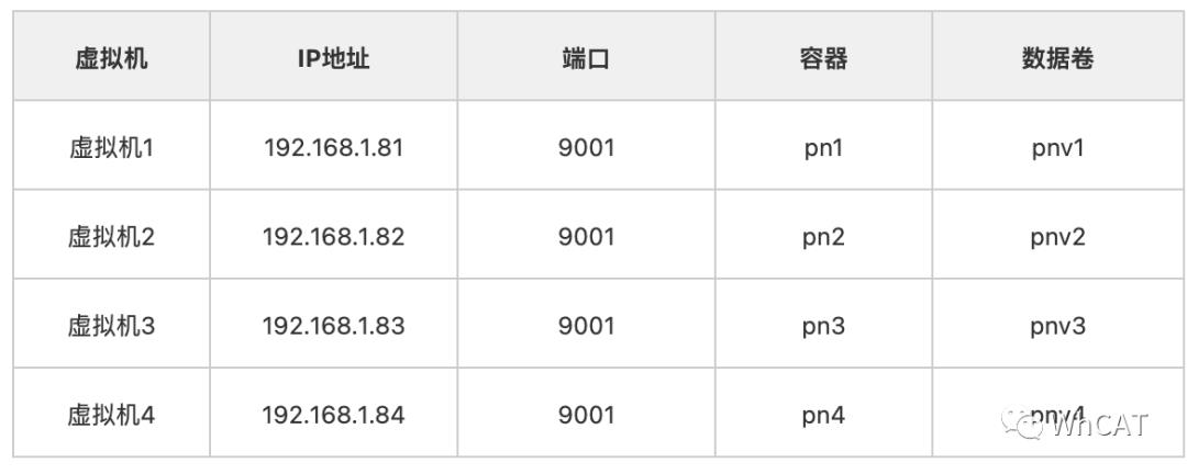 干货！教你搭建两种MySQL集群