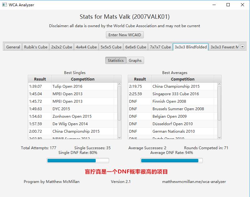 一个人人都该知道的工具——WCA Analyzer