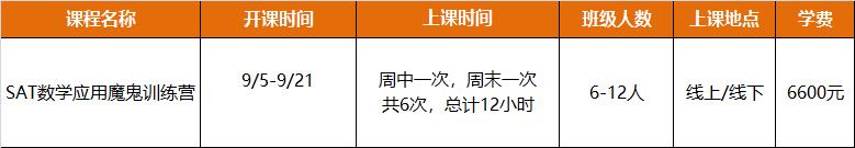 "大数据"分析 “动荡”留学年II 你SAT1500+了吗？