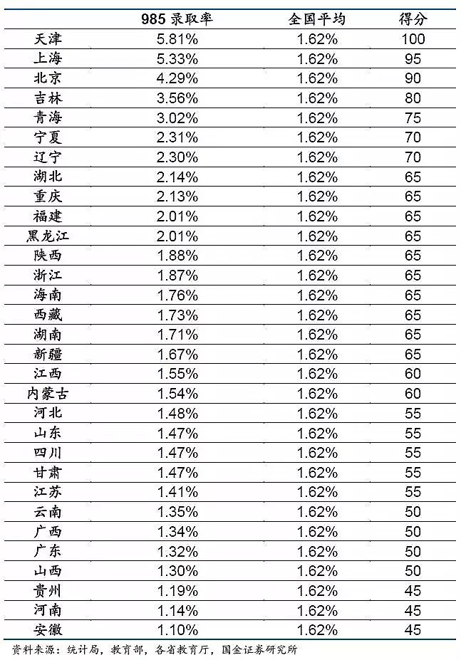 大数据：哪个省才是高考地狱模式？结论和想象不太一样