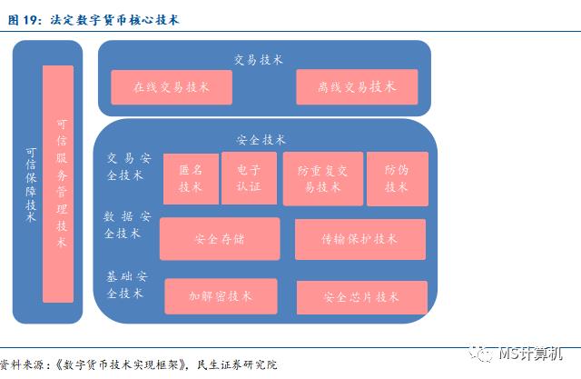 【民生计算机】行业深度：数字货币——引领金融IT新高峰