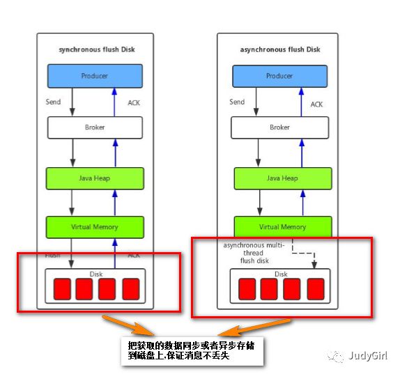 消息队列深入剖析(上)