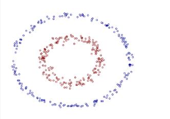 关于支持向量机（SVM）的原理，你了解多少？（万字长文 速收）