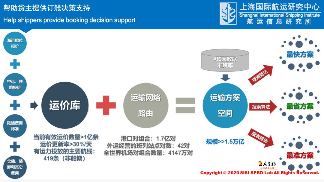 大数据分析视角看疫情下的班轮市场