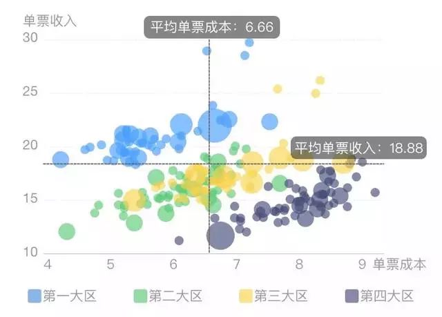 数据可视化：连环15关，小白也能轻松玩转数据分析