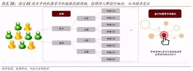 顶级报告:人工智能时代，10 年之后我们还能干什么？（收藏）