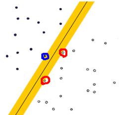 机器学习中的算法：支持向量机(SVM)基础