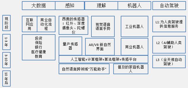 人工智能—我们与影视作品的距离还有多远 ?