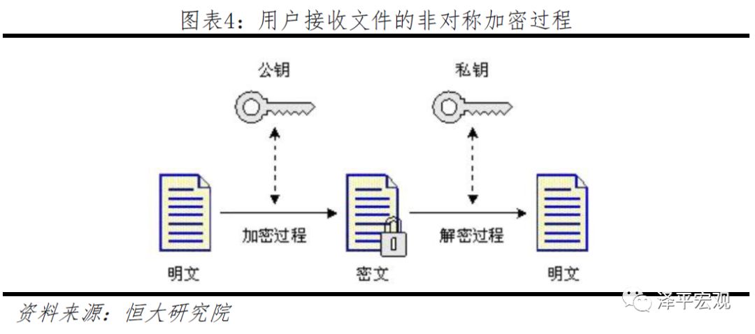 迄今为止最好懂的区块链研究报告