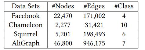 【KDD2020】 深度图神经网络专题论文解读