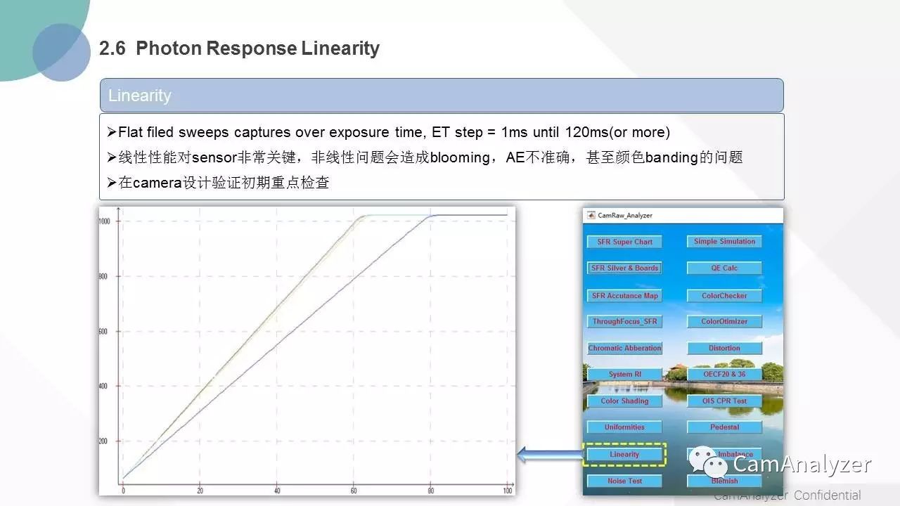 CamAnalyzer新简介