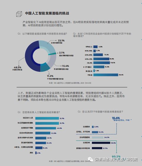 IDC：中国人工智能应用状况