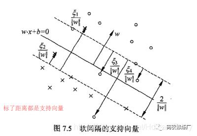 一文学会支持向量机(SVM)