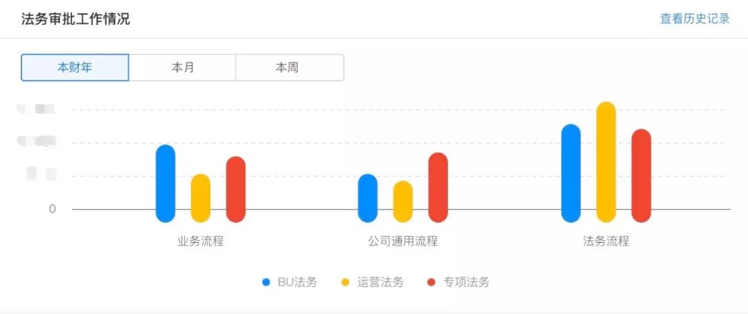 技术人最不该忽视可视化数据分析！