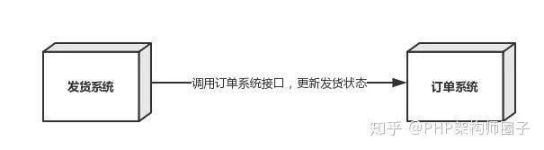 分布式消息队列应用场景之异步处理、应用解耦、流量削锋和消息通讯理解分析