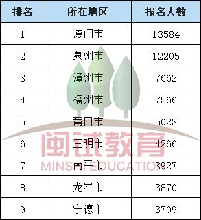 最全数据分析！全省审核通过66407人！报录比高达1:230！