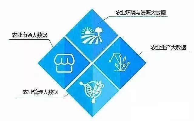 农业大数据在农业上如何应用？