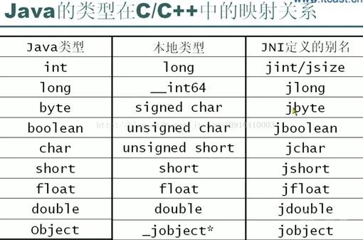 从华为方舟编译器看一种JavatoC语言解释器的实现