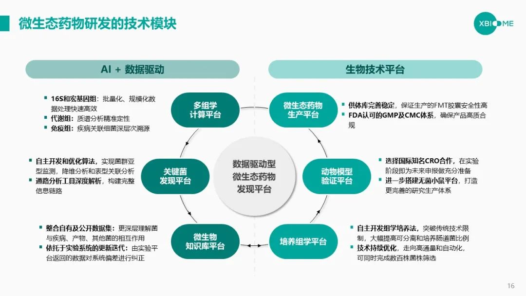 谭验：高通量筛选+人工智能=微生物制药光明前途