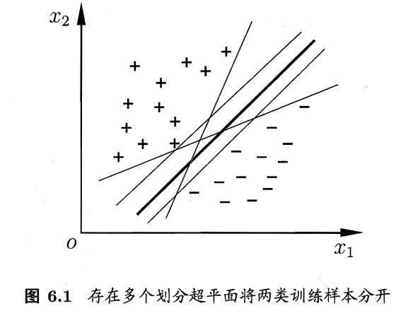 【11】支持向量机SVM：线性可分支持向量机