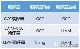 ARM编译器那些事