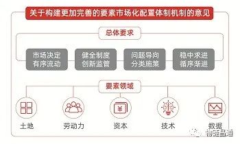 区块链：加速数据的生产要素化