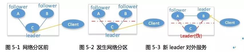 腾讯云分布式高可靠消息队列CMQ架构最佳实践