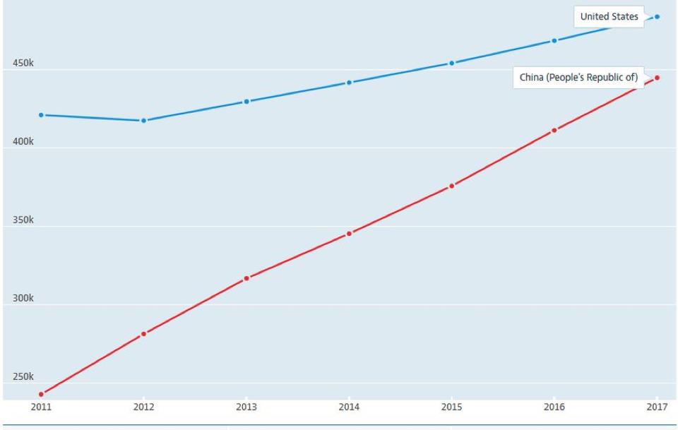 美国砸了10亿美元，未来5年建12个人工智能和量子研究所