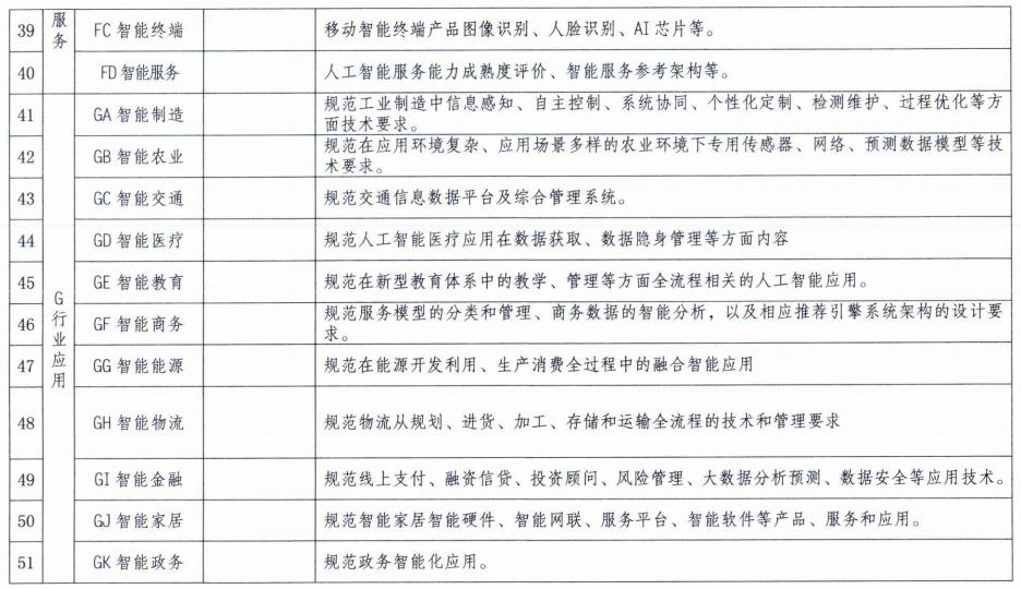 中央网信办等五部门印发《国家新一代人工智能标准体系建设指南》