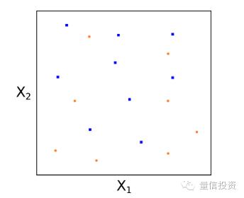 一文看懂支持向量机