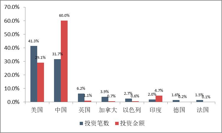 【行业分析】人工智能行业简析