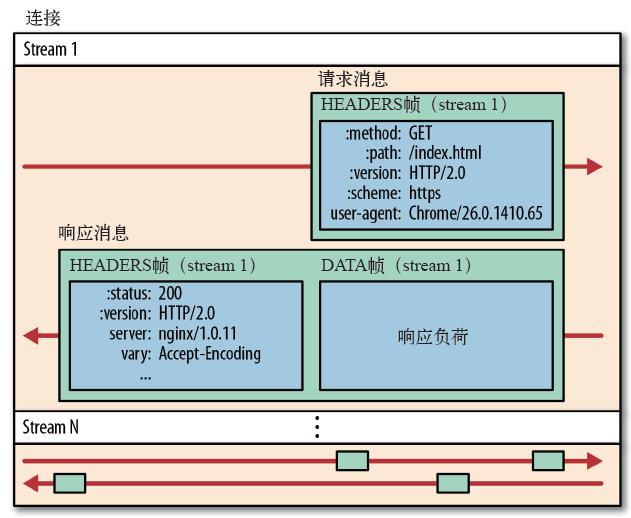 都 HTTP/3 了，HTTP/2 还不了解一下？