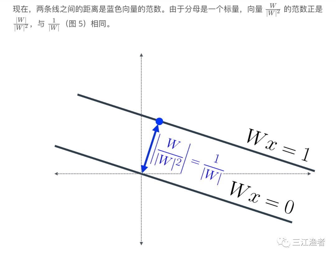 第五节：支持向量机