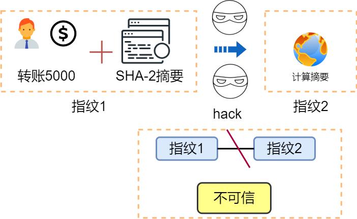 ​炸裂！万字长文拿下 HTTP 我在字节跳动等你！